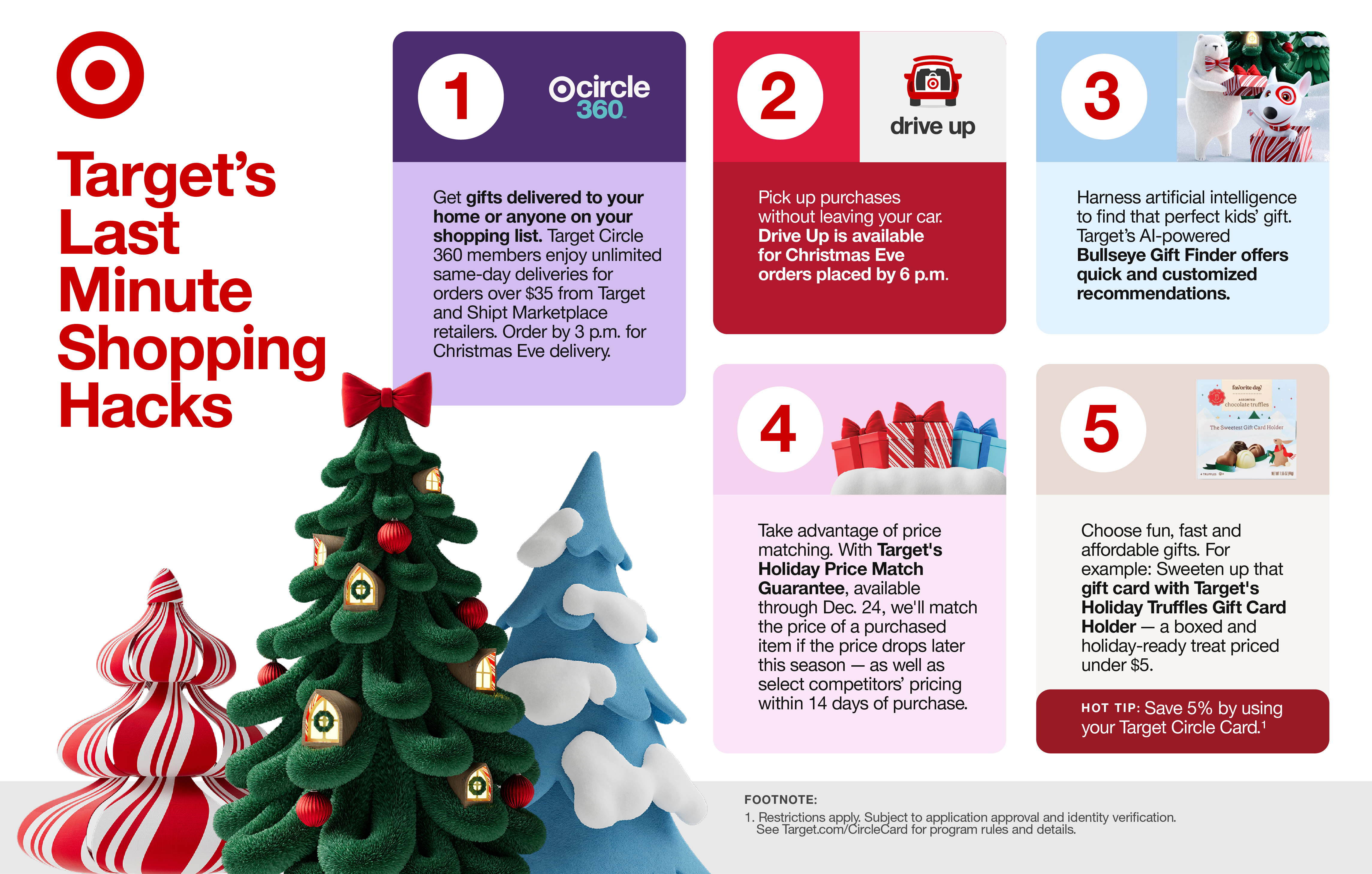 A five-step infographic titled "Target's Last Minute Shopping Hacks."