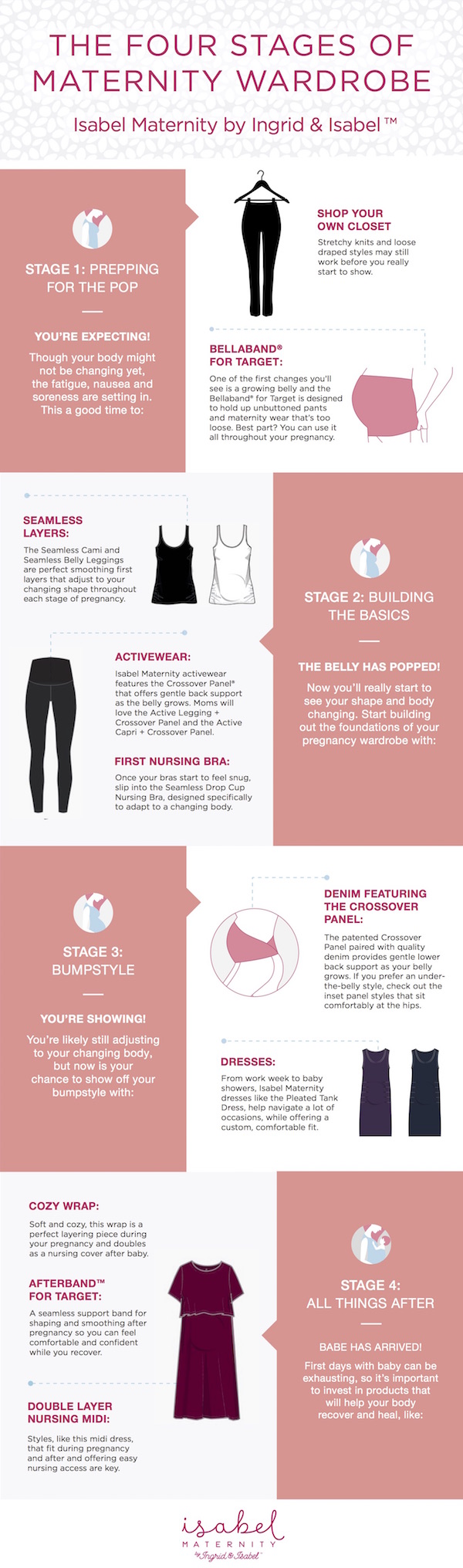 The Four Stages of Maternity Wardrobe graphic