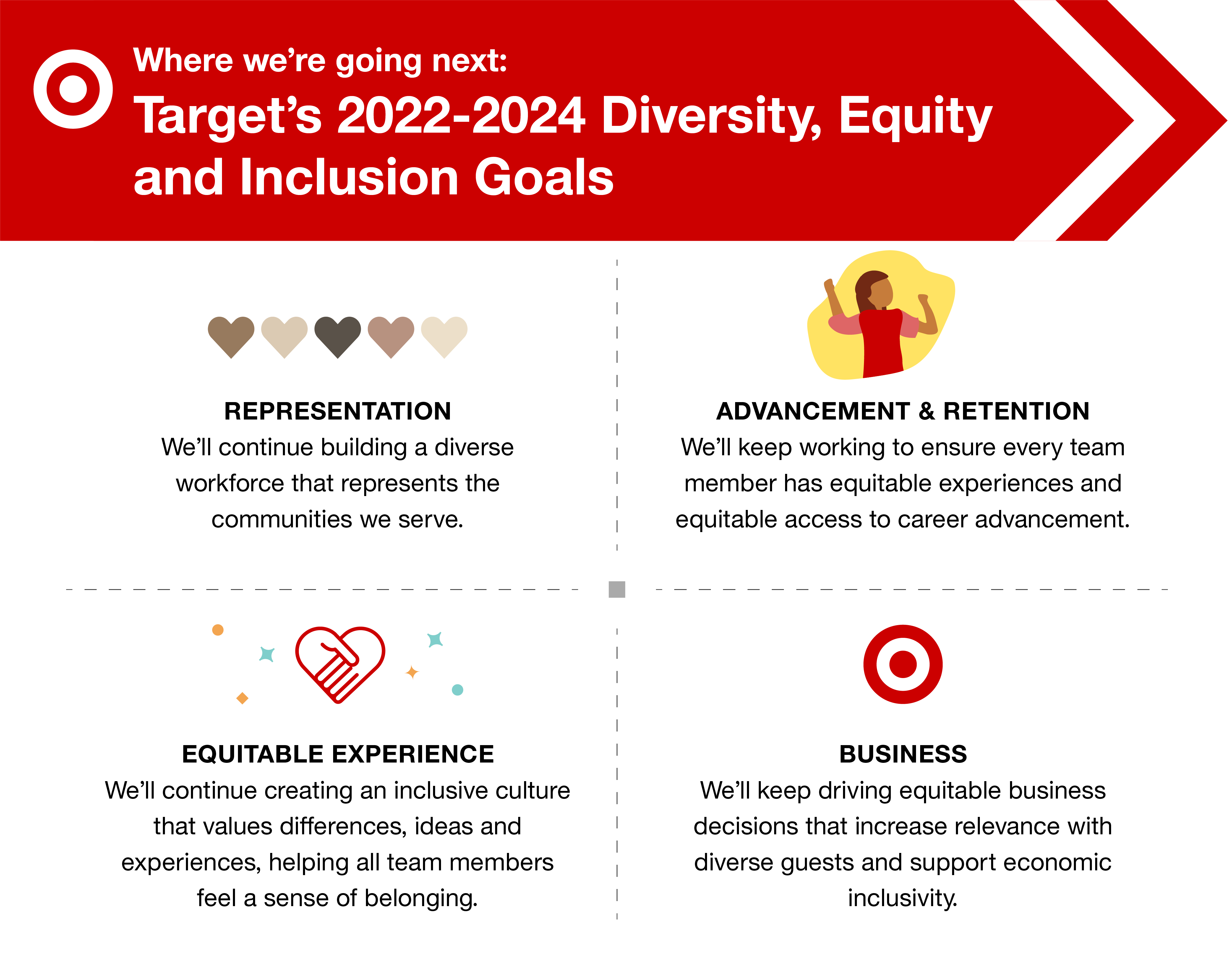 Infographic text matches page copy above about goals for 2022-2024.