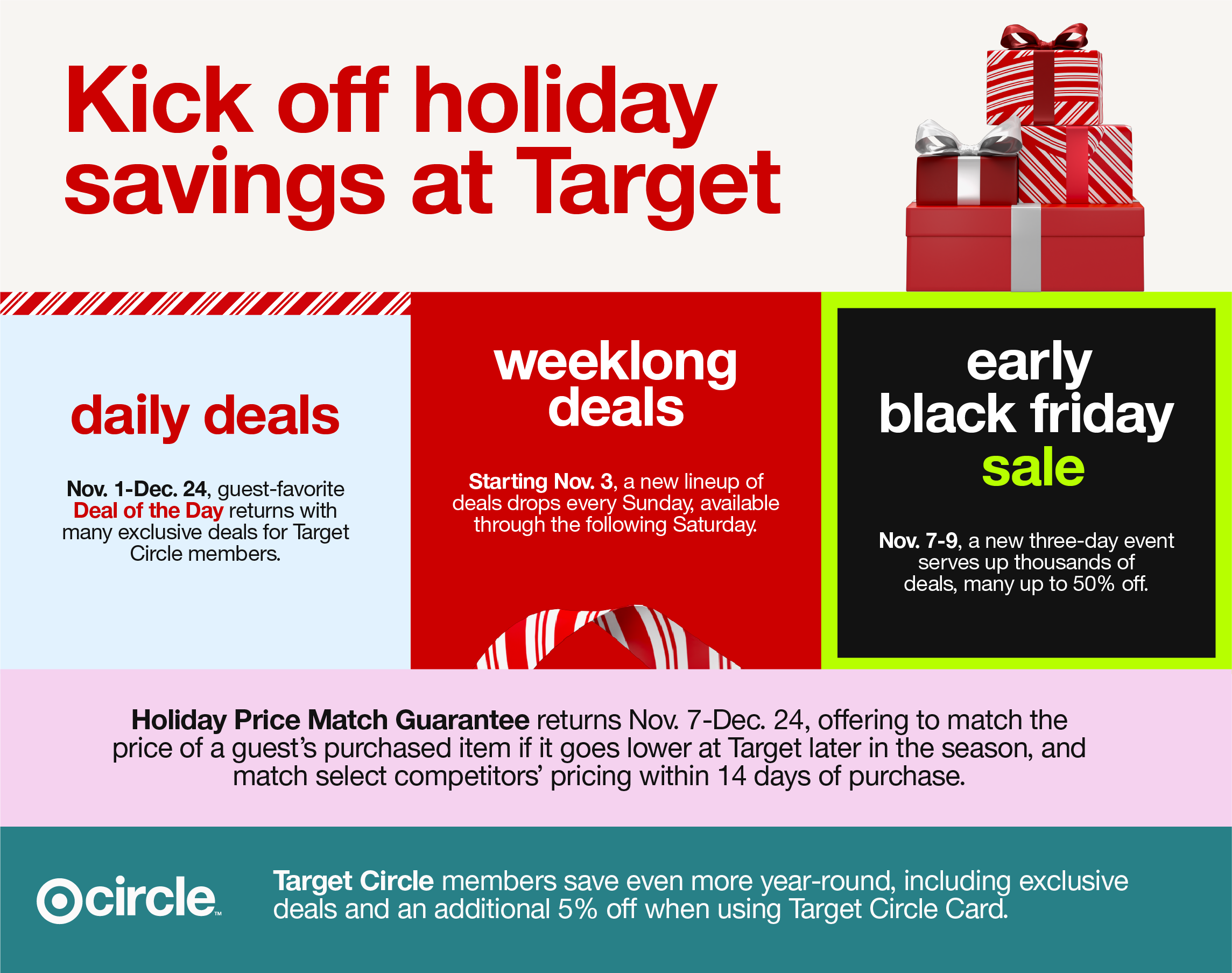 An infographic outlining Target's 2024 holiday deals.