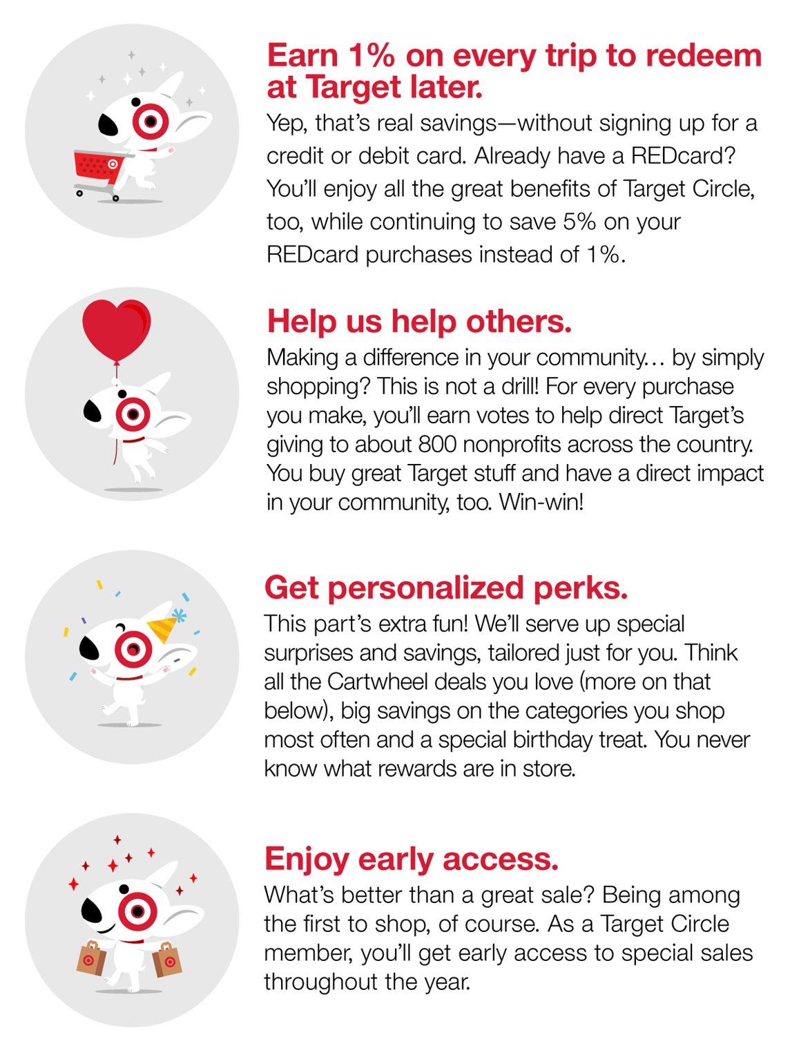 A graphic featuring four different Bullseye the dog icons, each highlighting a perk of Target Circle membership
