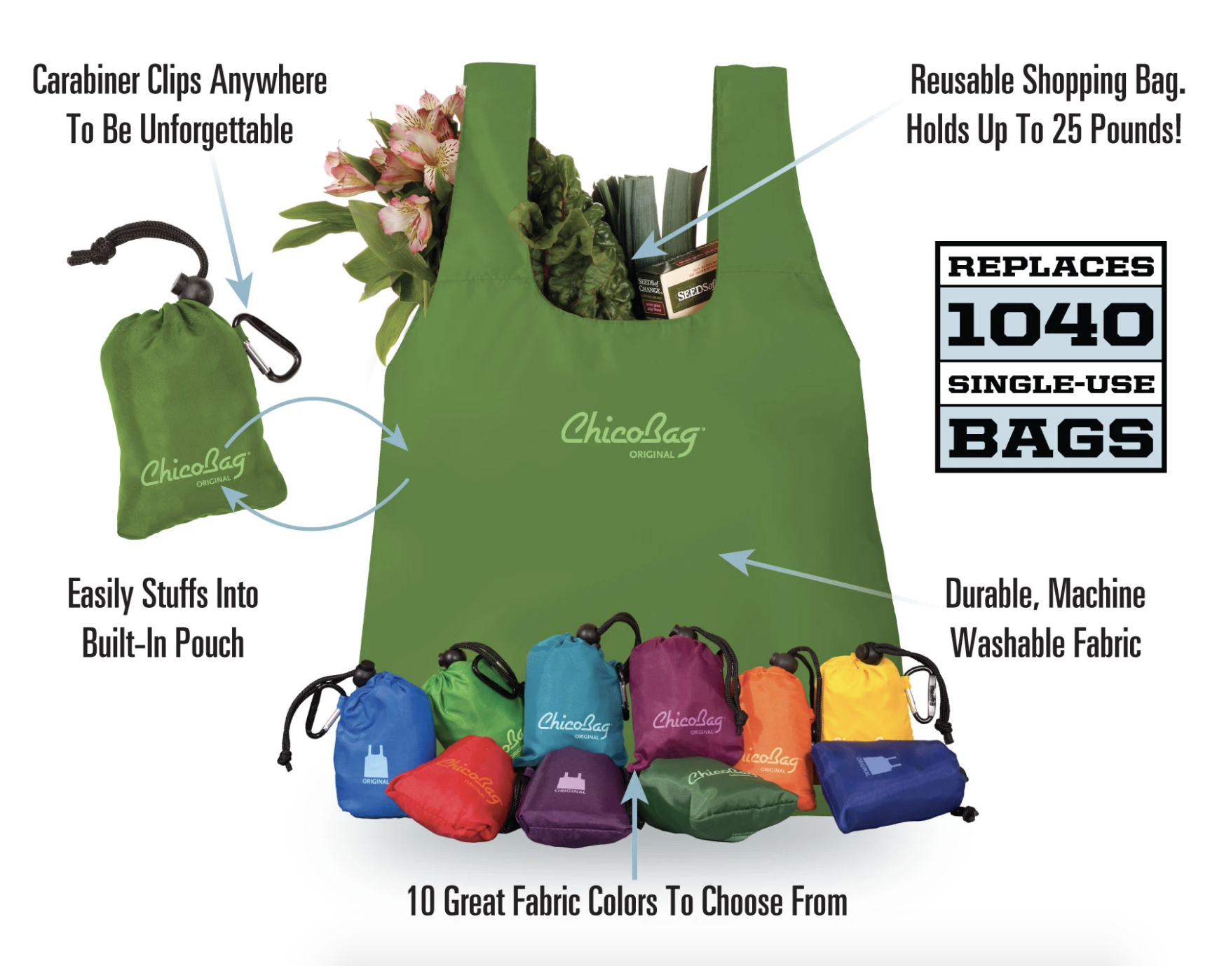 A reusable bag filled with items and text pointing to various parts of the image