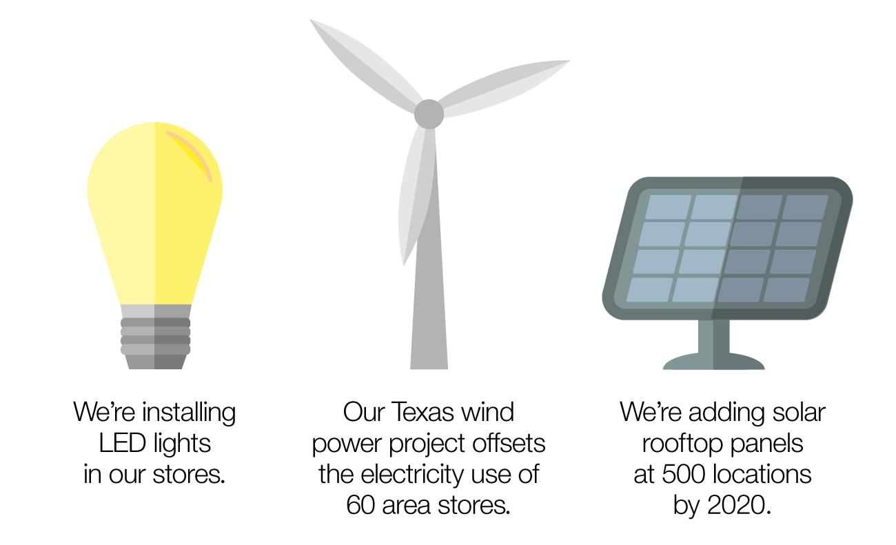 An illustrated graphic showing a light bulb, a wind turbine and a rooftop solar panel, with black text below each picture against a white background
