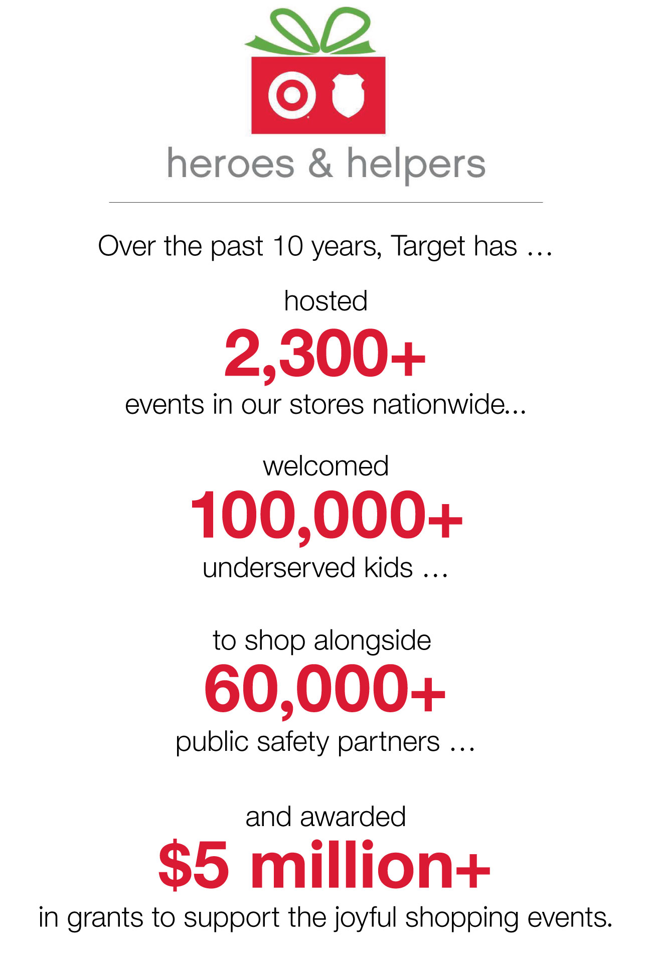 An infographic featuring the red and green Heroes & Helpers logo and gray and red text on a white background