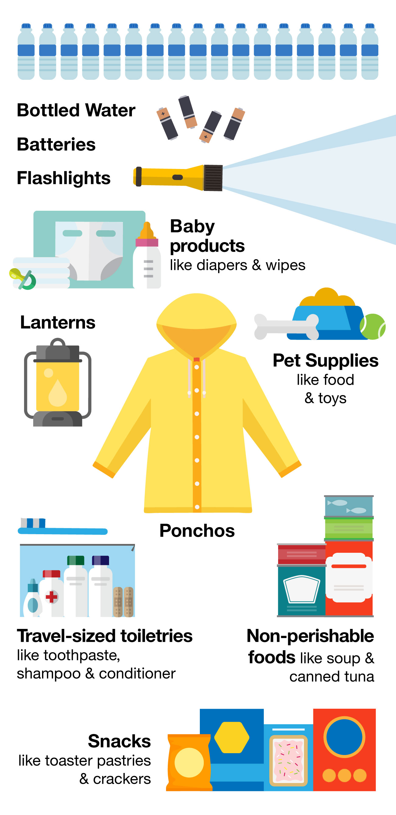 What supplies do you need in a hurricane preparedness kit?