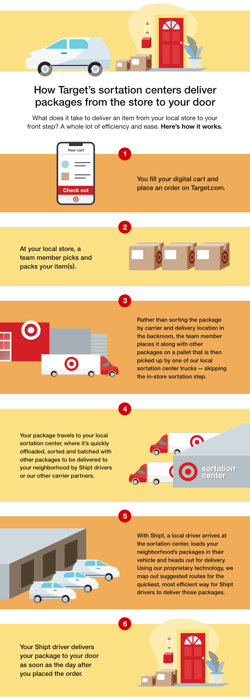 How the TLMD extension brings next-day delivery to more neighborhoods