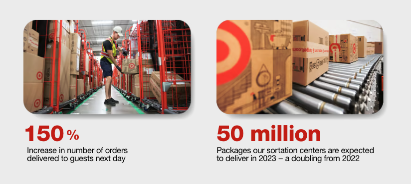 packages at sortation centers