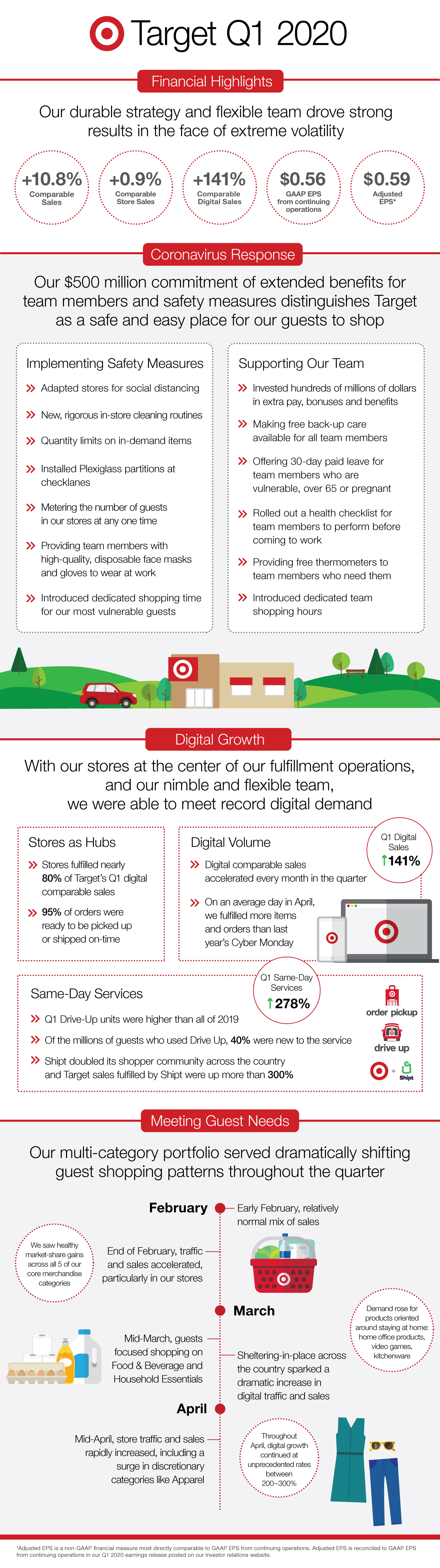 Infographic: The Home Depot Announces First Quarter 2023 Results