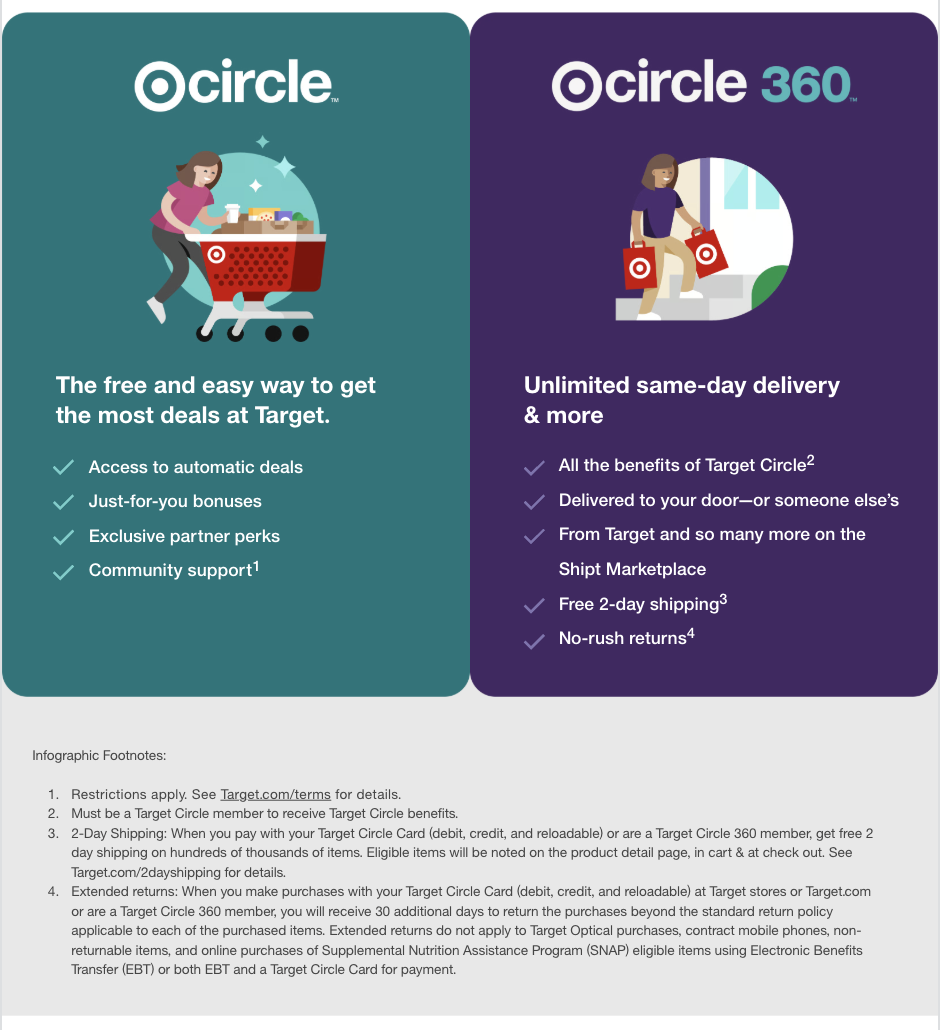 target circle information