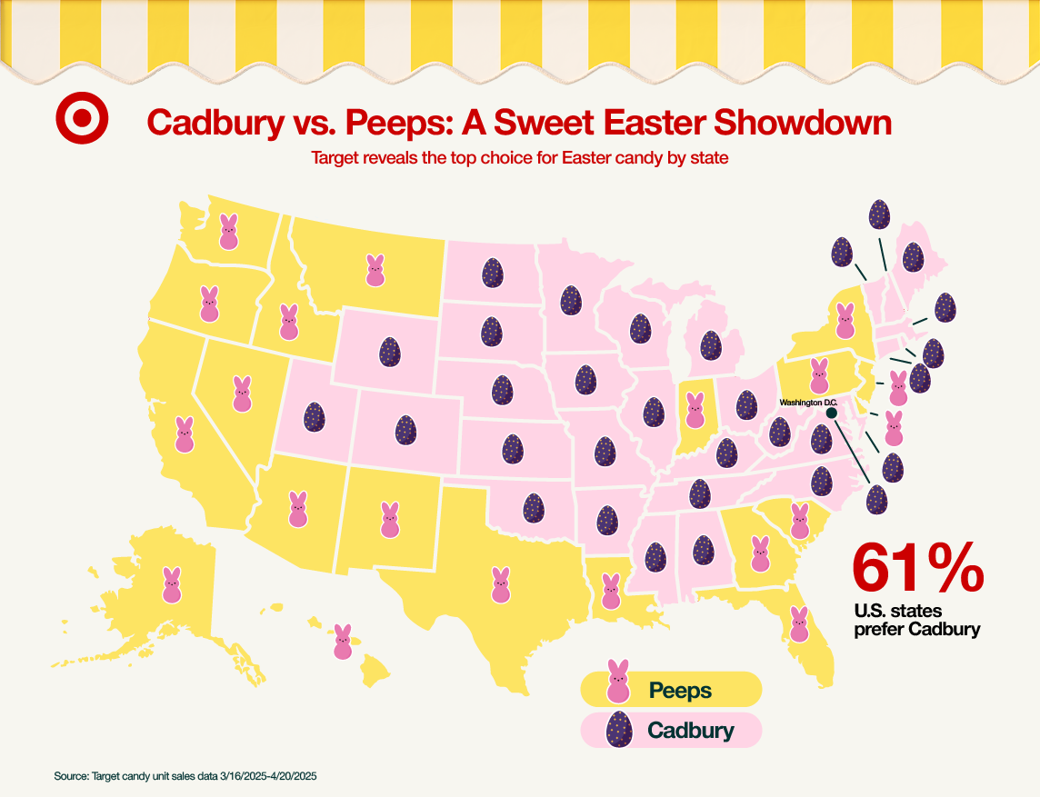 Infographic map of the United States showing state-by-state preference for Easter candy, with Cadbury eggs leading in most states and Peeps favored in several western and southern states.